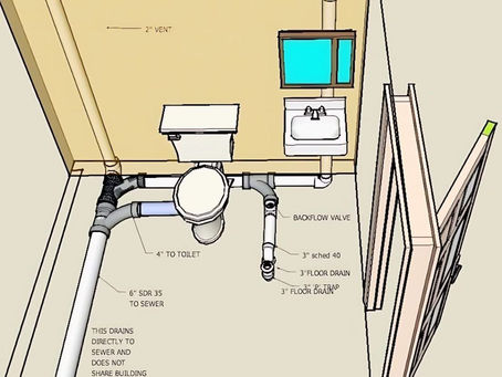 common plumbing layout for a bathroom