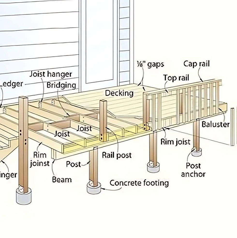 NOTE: Some commenters suggest a vapor barrier with DGA and flashing. They also suggest not leaving a 1/8 inch gap.