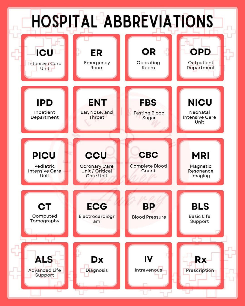 Hospital abbreviations