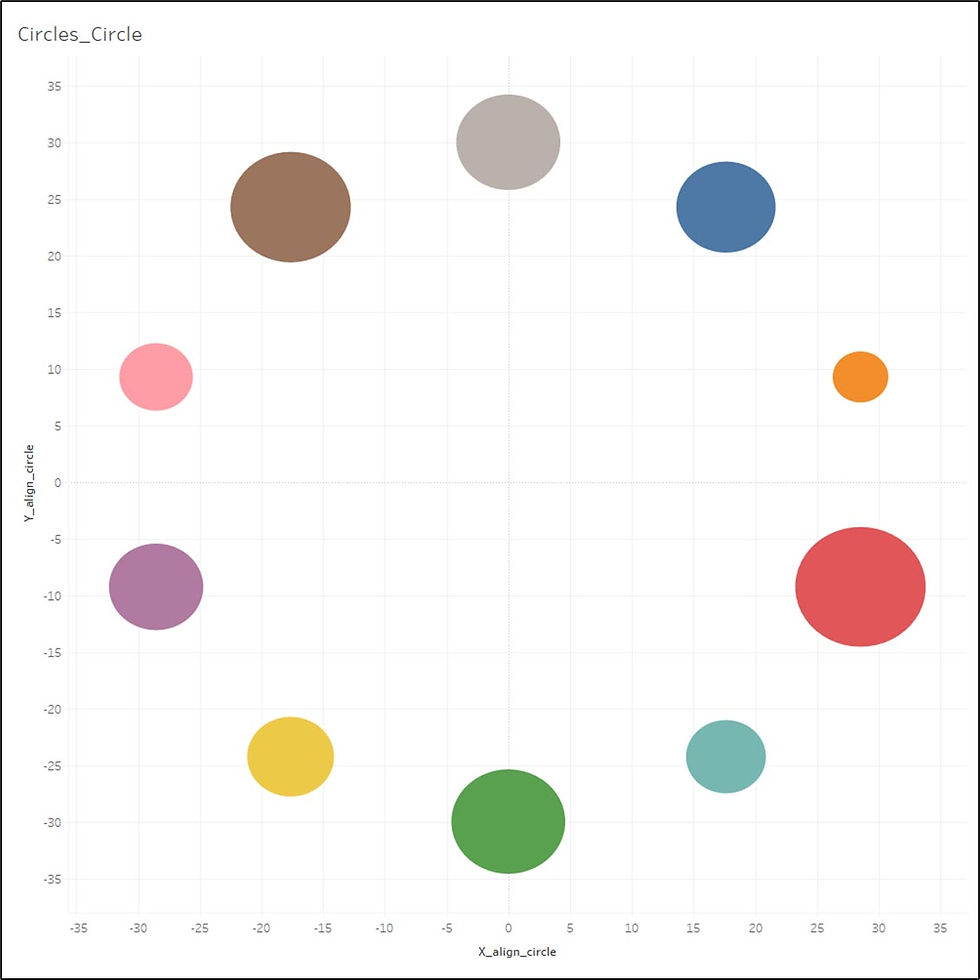 Create a Base Circle Position Parameter