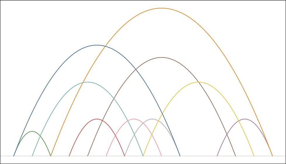 Building the Bezier Curves