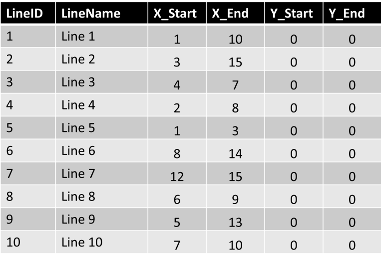 Bezier Curve Sample Data