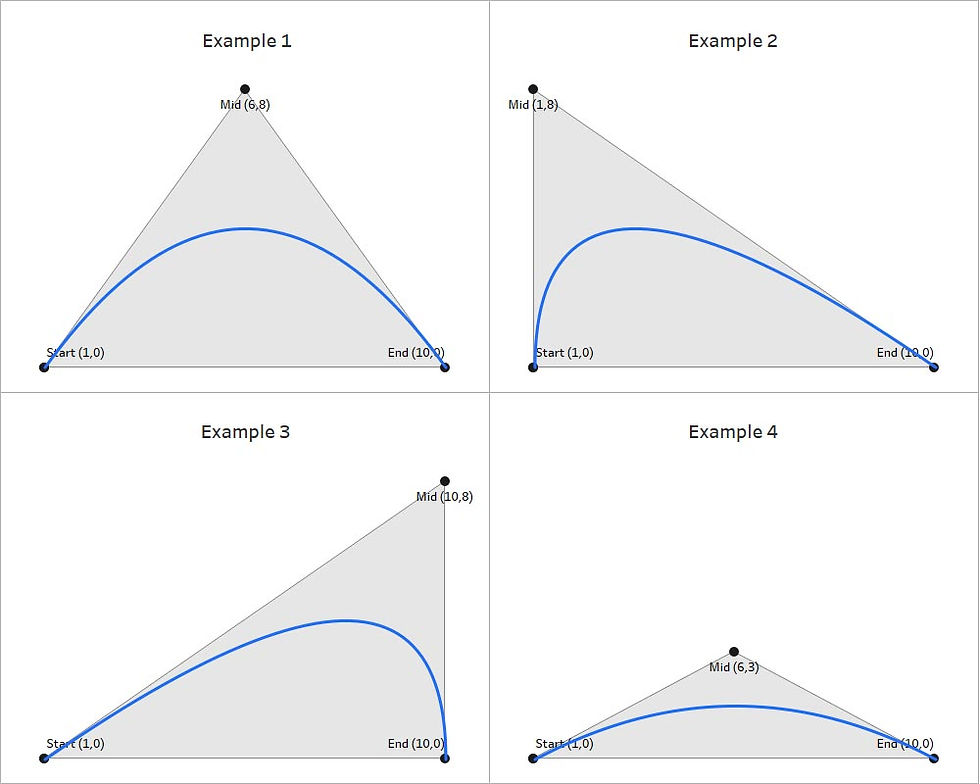 Quadratic Bezier Curves