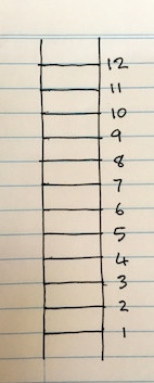 Scale also means ladder in latin