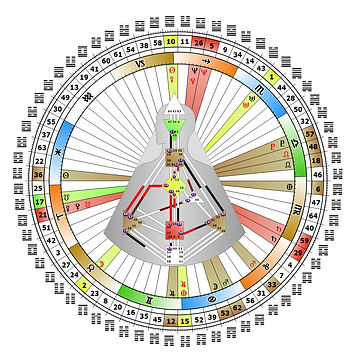 Human Design Mandala Bodygraph