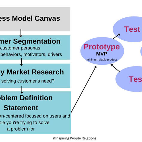 Design-Led Strategy