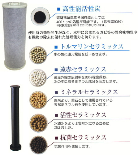 サイエンス - ウォーターシステム【正規代理店】オンラインストア