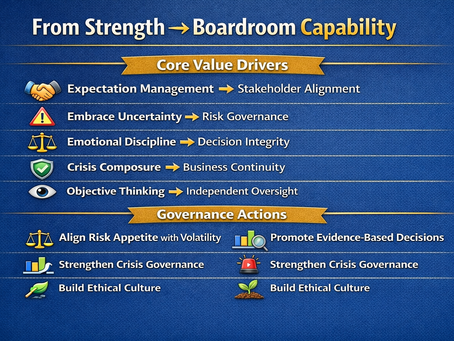 Strength to Boardroom Capability: A Governance Imperative
