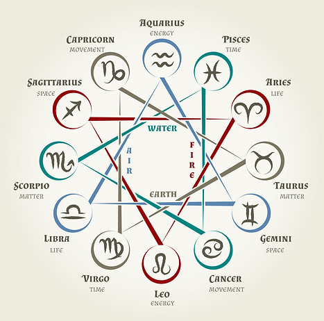 astrology.jpg