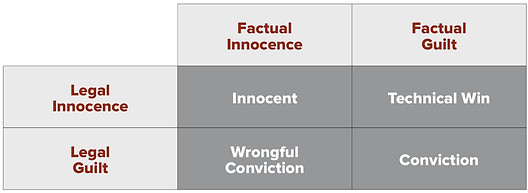 legal_factual_guilt_innocence_graphic.jp