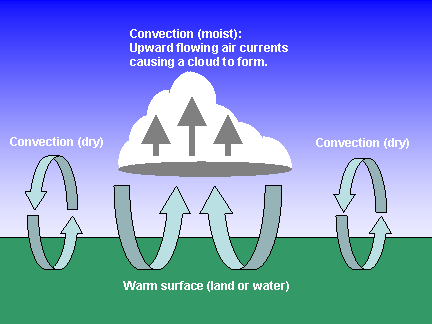 convection.gif