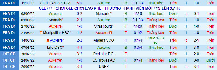 Nhận định, soi kèo Auxerre vs Lorient, 2h ngày 17/9 content media
