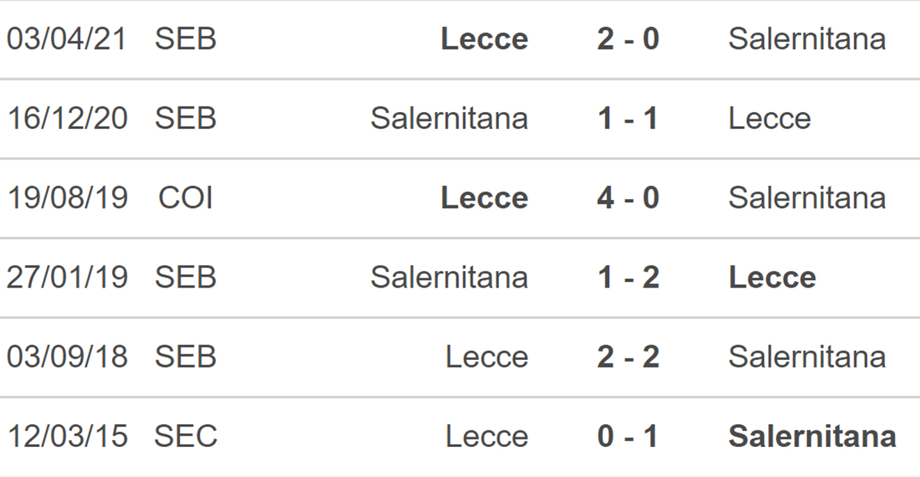 Dự đoán bóng đá Serie A trận Salernitana vs Lecce (01h45, 17/9) content media