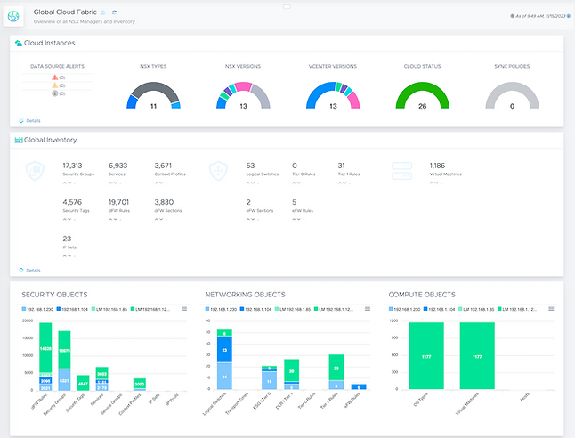 NSX Cloud Global Dashboard