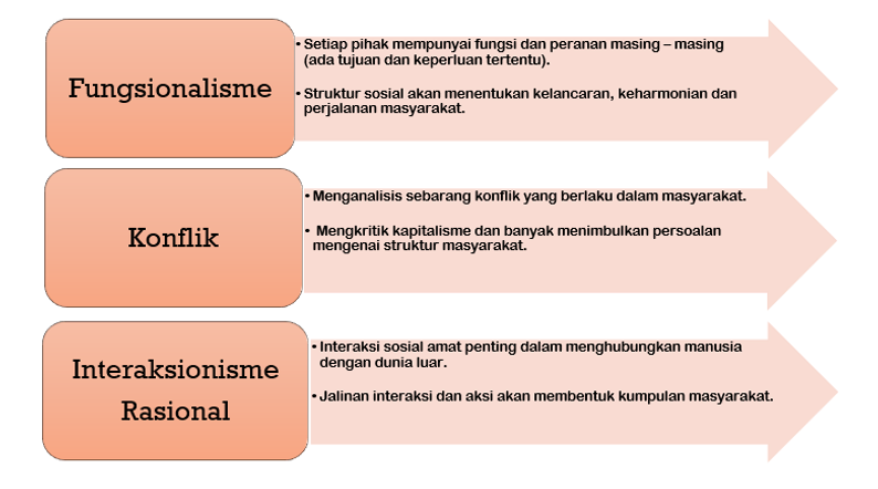 Nota Sosiologi Pendidikan Bicara Pendeta