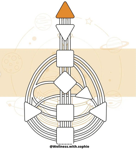 Unveiling the Mysteries of the Head Center in Human Design: A Fun and Simple Guide for Beginners