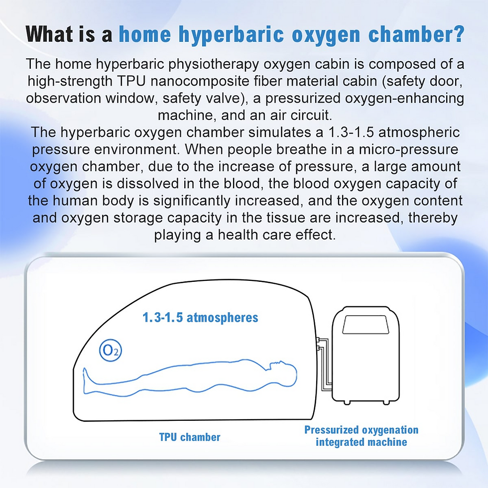 Thumbnail: OxyPod 444 Hyperbaric Oxygen Pod
