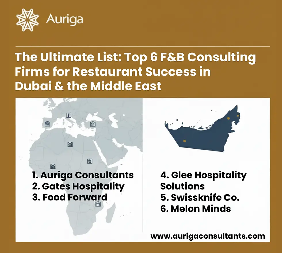 The Ultimate List: Top 6 F&B Consulting Firms for Restaurant Success in Dubai & the Middle East