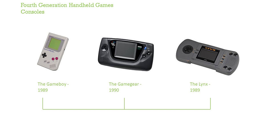 Fourth gen handheld consoles.jpg
