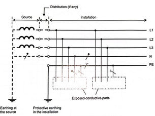 Electrical Earthing Systems Explained