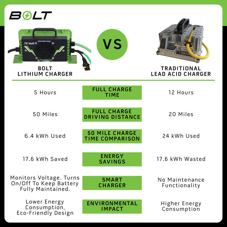 Thumbnail: Bolt Energy 51V 105AH Square Lithium Battery