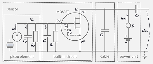 Electric diagram of a typical IEPE circuit with piezo element, MOSFET, connecting cable and power unit