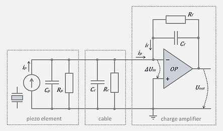 Electrical diagram of a simplified charge amplifier with piezo element and connecting cable