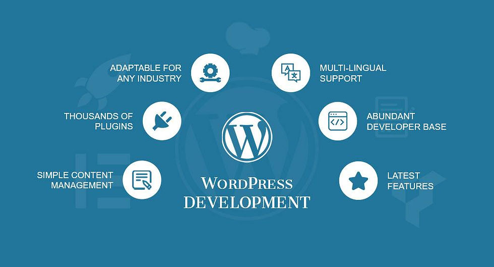 How WordPress Development Helps Build High-Performing Business Websites