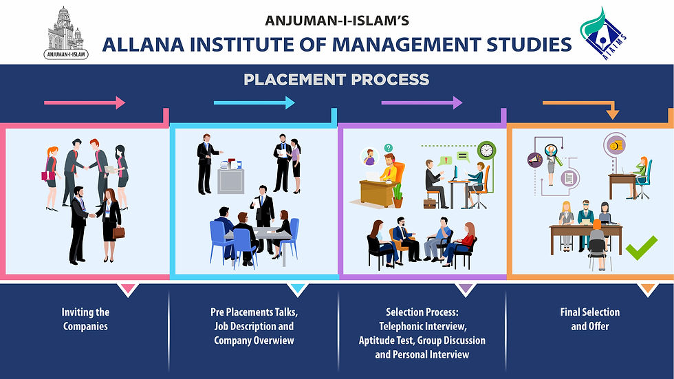 Placement Process (1).jpg