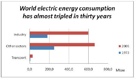 Mejor invertir en eficiencia energética