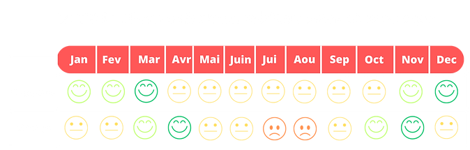 quand partir au chili