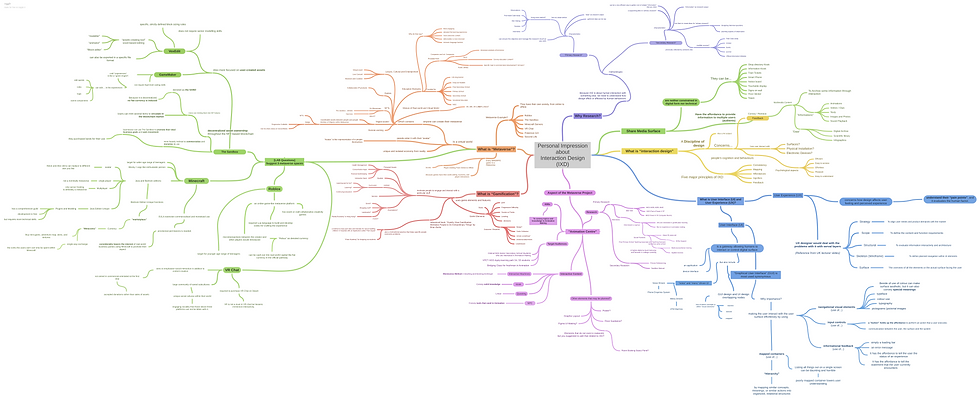 Coggle Map that until both Lecture and Lab 4