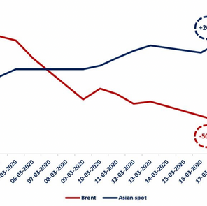 Asia LNG Spot Strengthens Despite Oil Price Collapse - Kaan Demirci