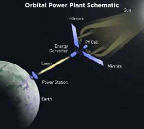 An Update to The Solar Energy Production: Space-Based Solar Power Systems - Aria İdil Kadirli