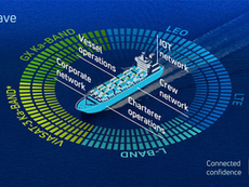 Inmarsat and MOL Team Up to Boost Maritime Connectivity with NexusWave