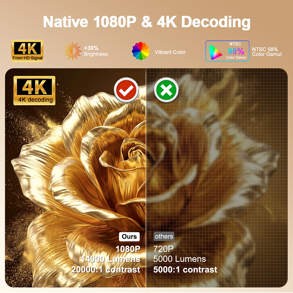 Thumbnail: PROGAGA PG370 MAX 1080P Full HD Projector For Movie WiFi Android Projector Smart