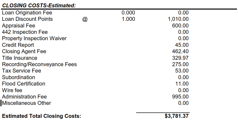 This image provides a list of typical closing costs associated with re-financing a mortgage.
