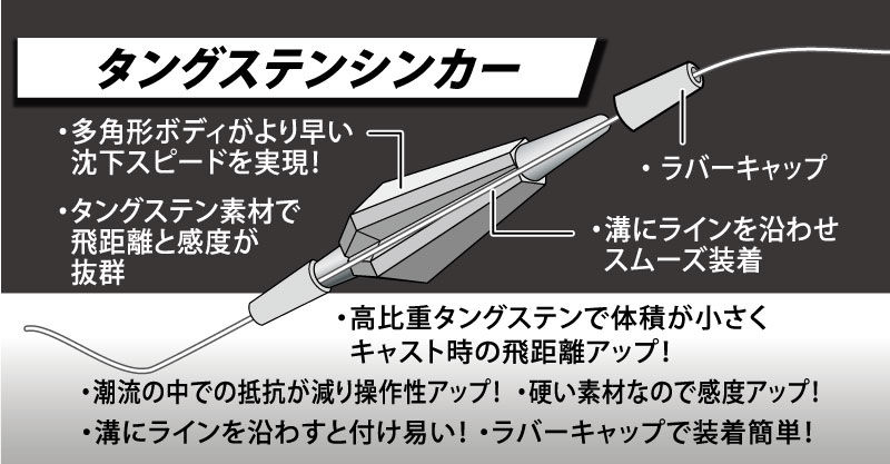 Thumbnail: ClearBlue TG Parasol Sinker