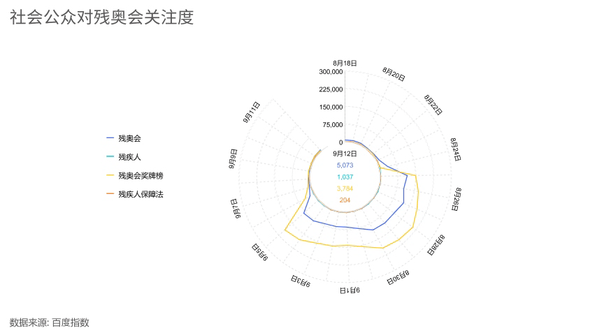 关注度.gif