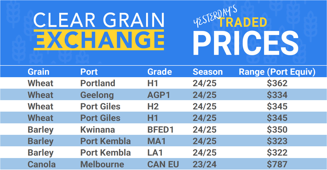 Grain trade prices for Australia Grain (wheat, barley, Sorghum, Lupins, Canola, Faba Beans, Oats, Chickpeas and lentils)