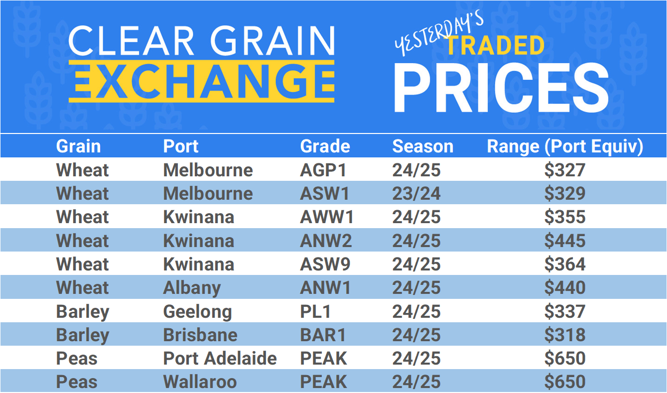 Grain trade prices for Australia Grain (wheat, barley, Sorghum, Lupins, Canola, Faba Beans, Oats, Chickpeas and lentils)
