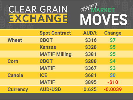 Grain Report Tuesday - 1st April