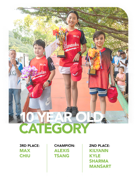 10 Year OId Category