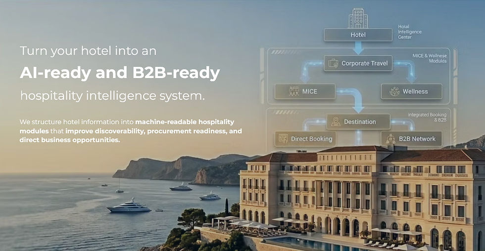 Luxury seaside hotel with overlaid AI hospitality diagram and text promoting AI-ready, B2B-ready hotel modules.