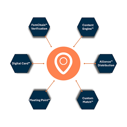 Visit Mundus 6 systems