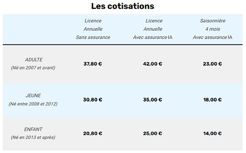 tarifs licences fsgt 2026.png