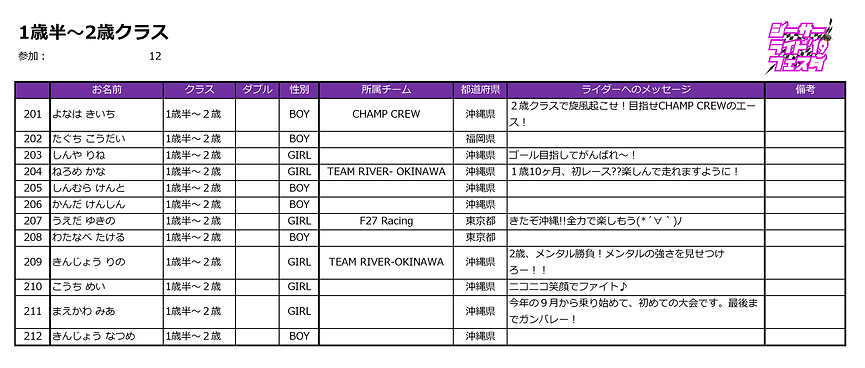 シーサーRIDEフェスタ_エントリーリスト_1歳半~2歳.png