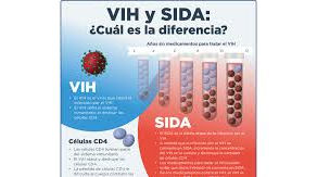 ¿Hay Avances del VIH ?