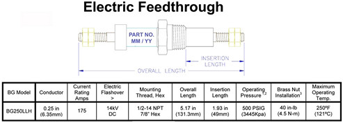 Auburn Electric F-250-LLH Feed Through - New