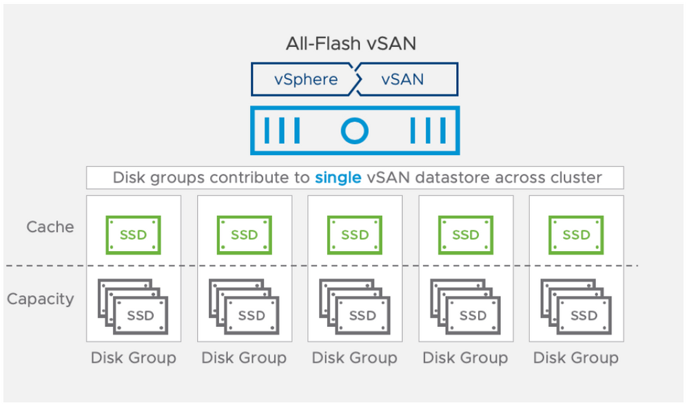 What is vSAN?